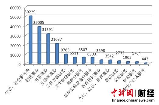 处事大类投诉量图单元：件